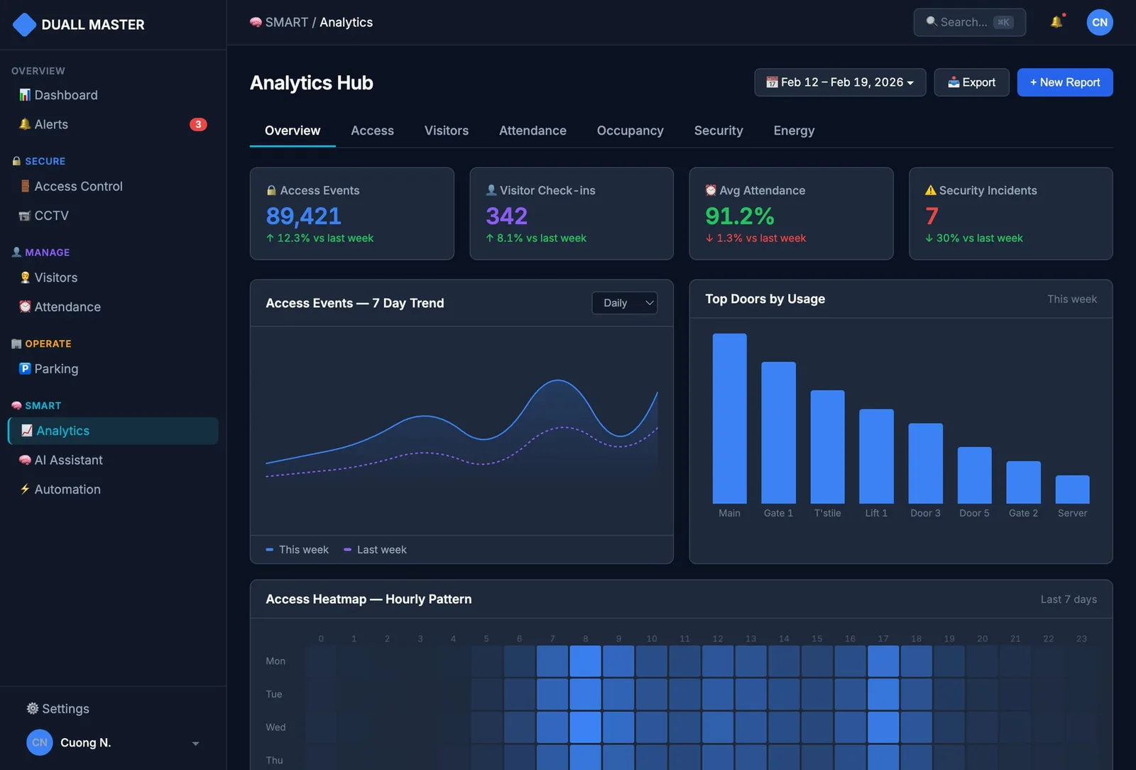 Duall Master analytics screen used as a module stack product visual